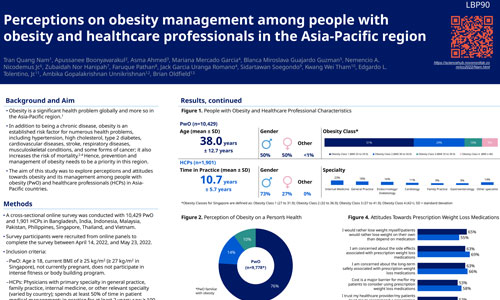 Perceptions on obesity management